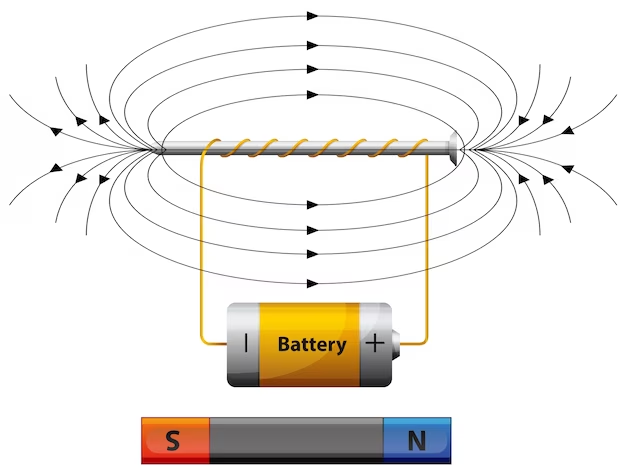  Diagram showing the role of inductance in a circuit
